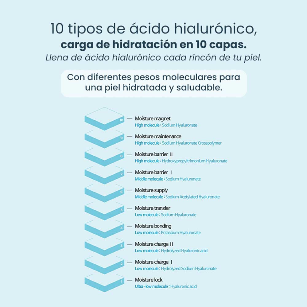 Amplen - Crema Facial Hidratante Anti edad Ácido Hialurónico 60 ml